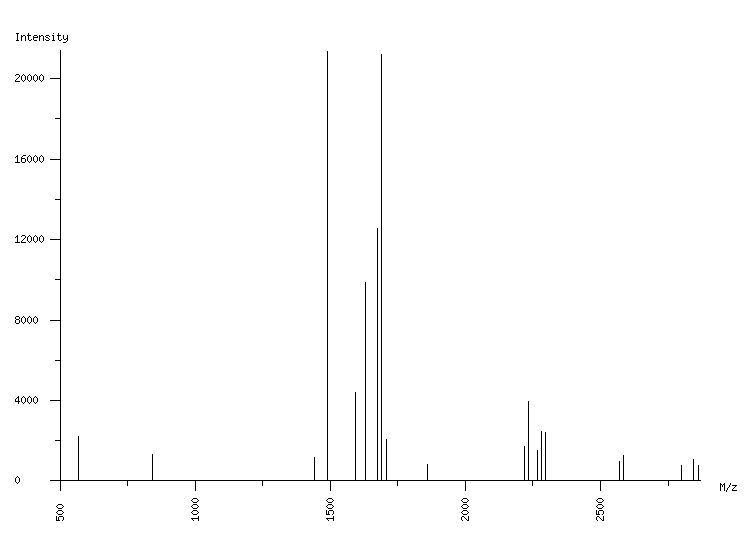 Mass spectrometry diagram