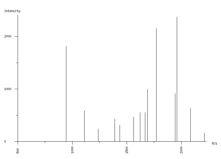 Mass spectrometry diagram