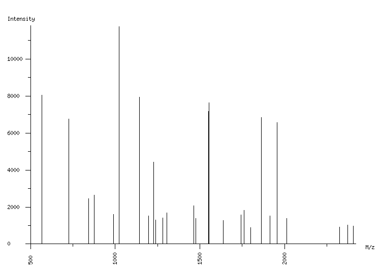 Mass spectrometry diagram