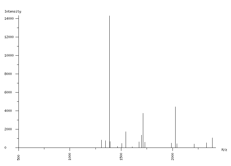 Mass spectrometry diagram