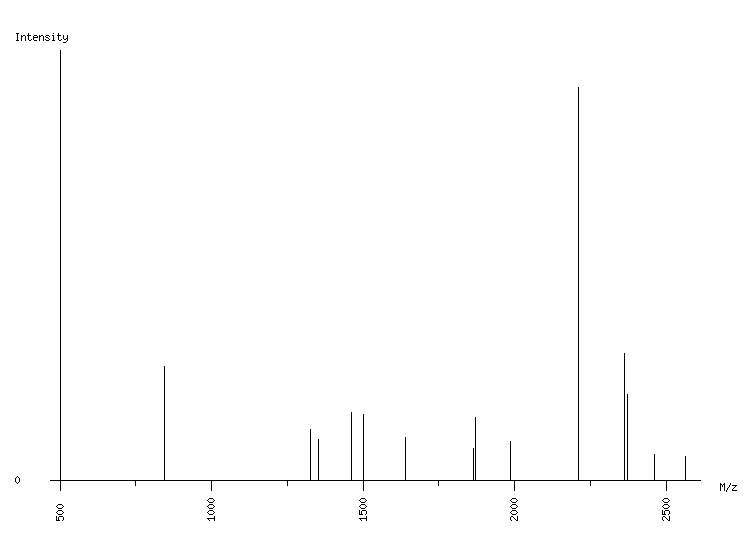 Mass spectrometry diagram