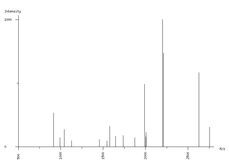 Mass spectrometry diagram