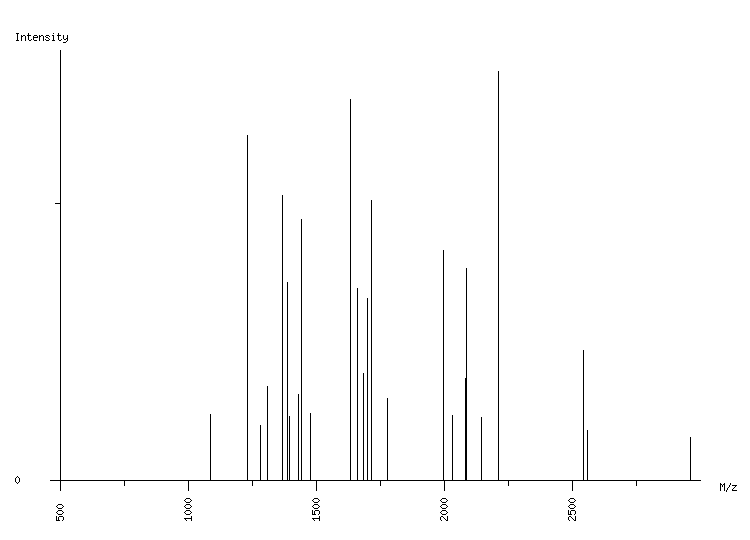 Mass spectrometry diagram