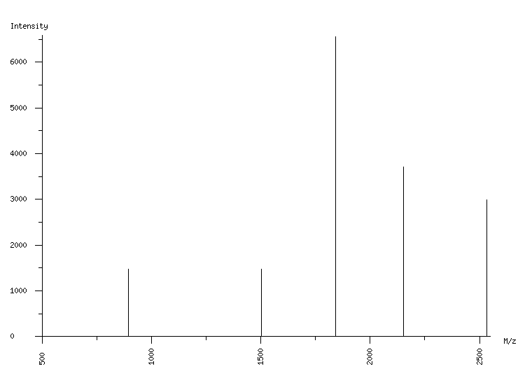 Mass spectrometry diagram