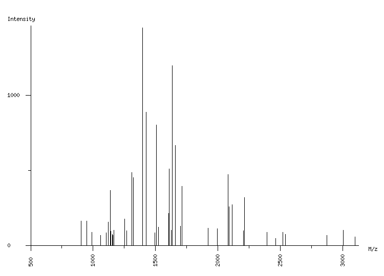 Mass spectrometry diagram