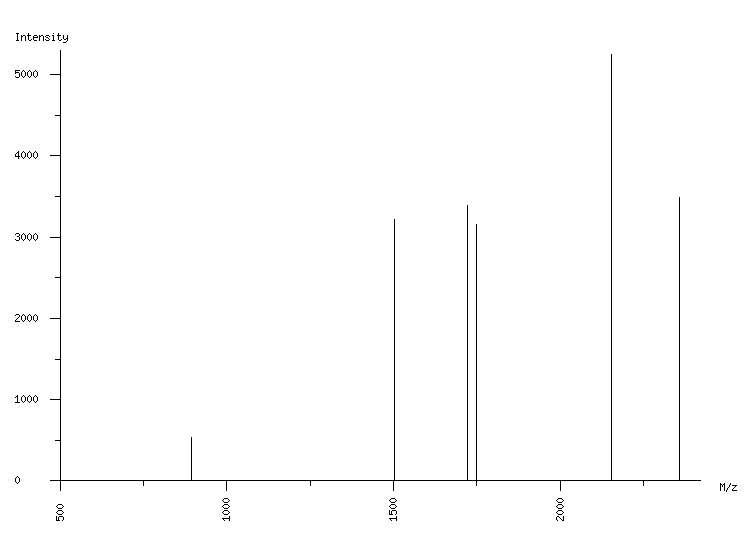 Mass spectrometry diagram