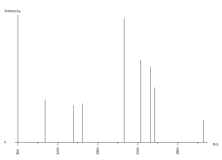 Mass spectrometry diagram