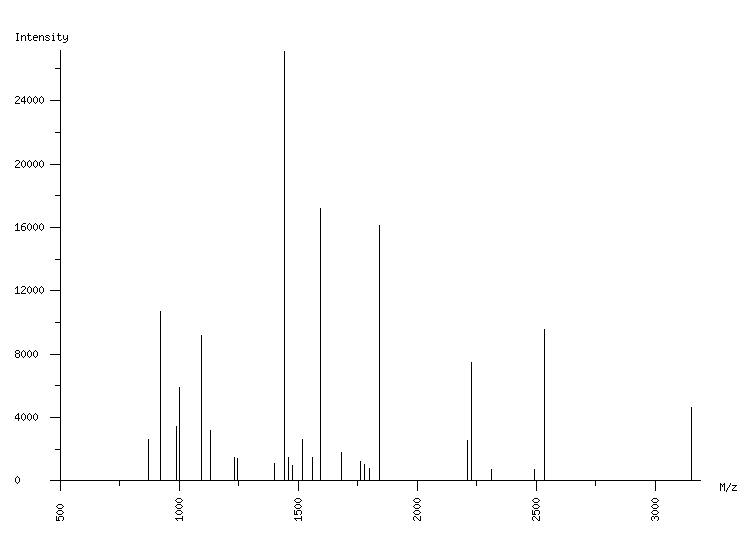 Mass spectrometry diagram