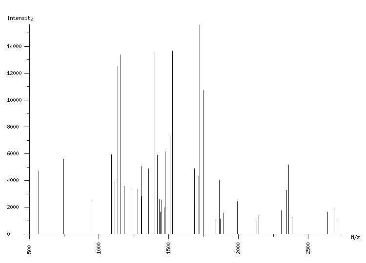 Mass spectrometry diagram