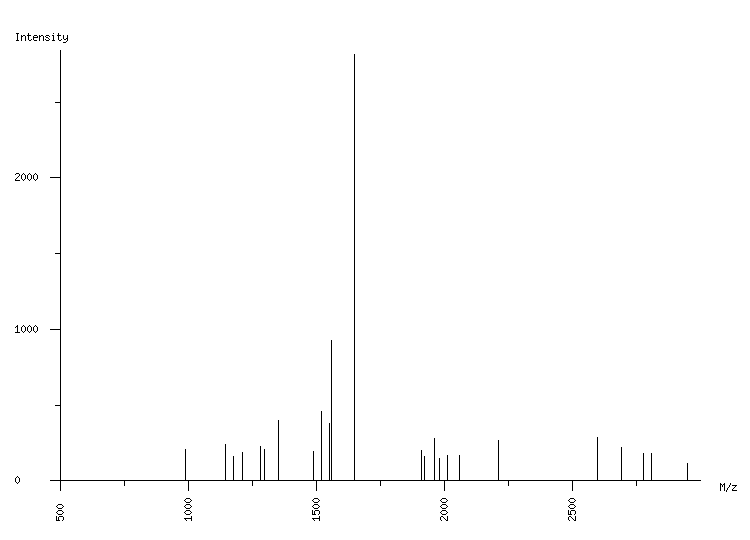 Mass spectrometry diagram