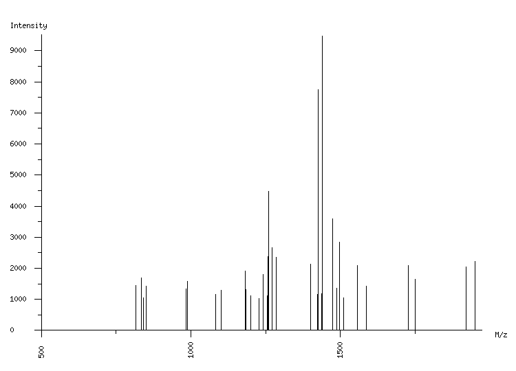 Mass spectrometry diagram