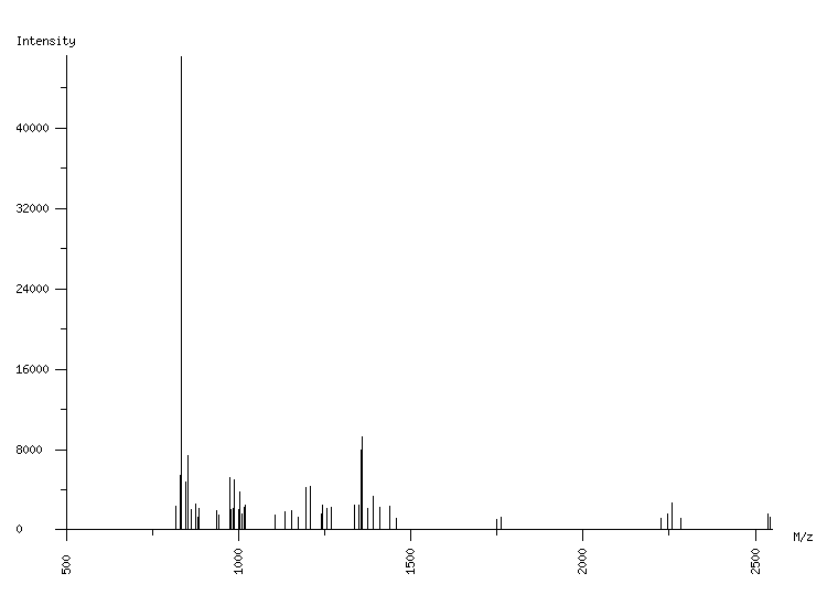 Mass spectrometry diagram