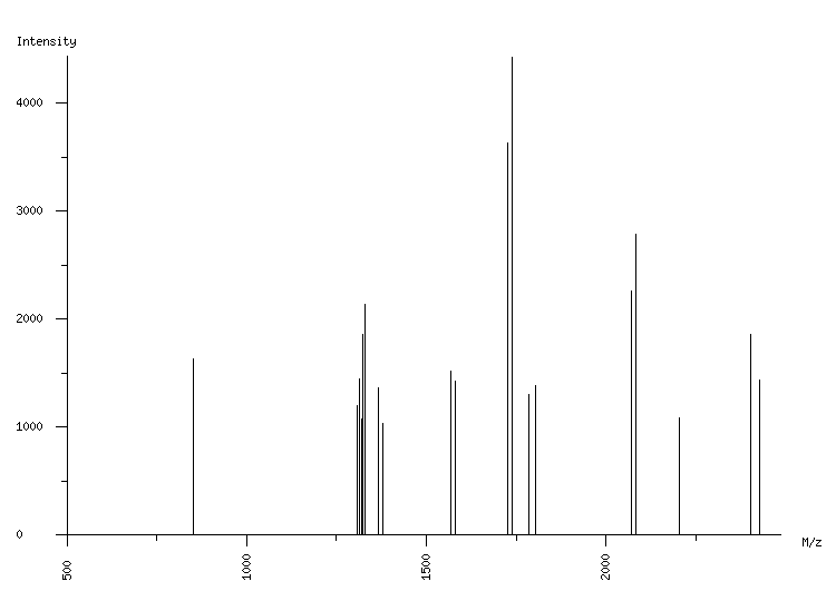 Mass spectrometry diagram