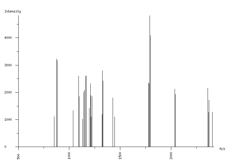 Mass spectrometry diagram