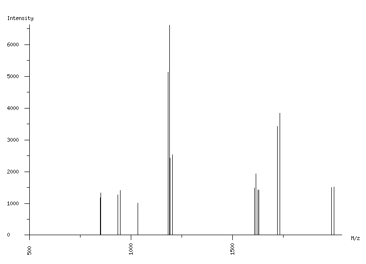 Mass spectrometry diagram