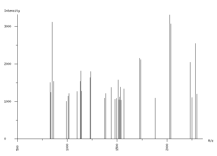 Mass spectrometry diagram