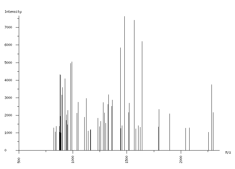 Mass spectrometry diagram