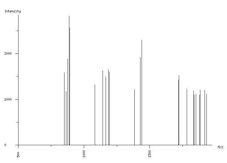 Mass spectrometry diagram