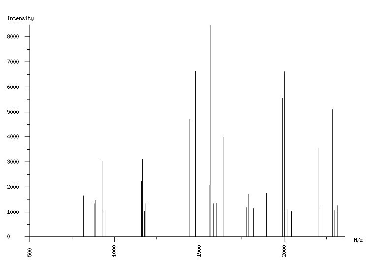 Mass spectrometry diagram