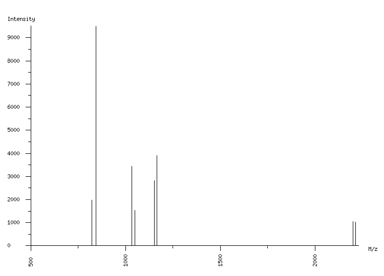 Mass spectrometry diagram