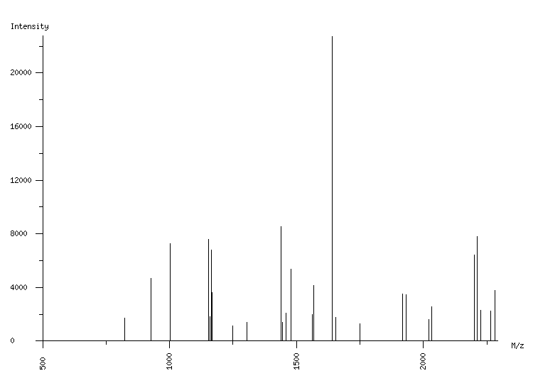 Mass spectrometry diagram