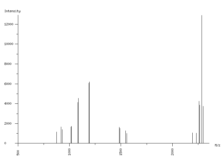 Mass spectrometry diagram