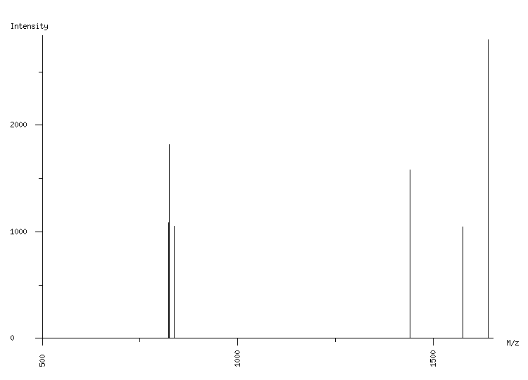 Mass spectrometry diagram