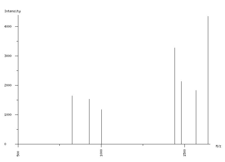 Mass spectrometry diagram