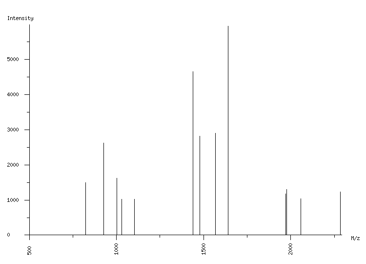 Mass spectrometry diagram