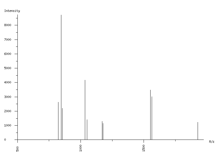 Mass spectrometry diagram