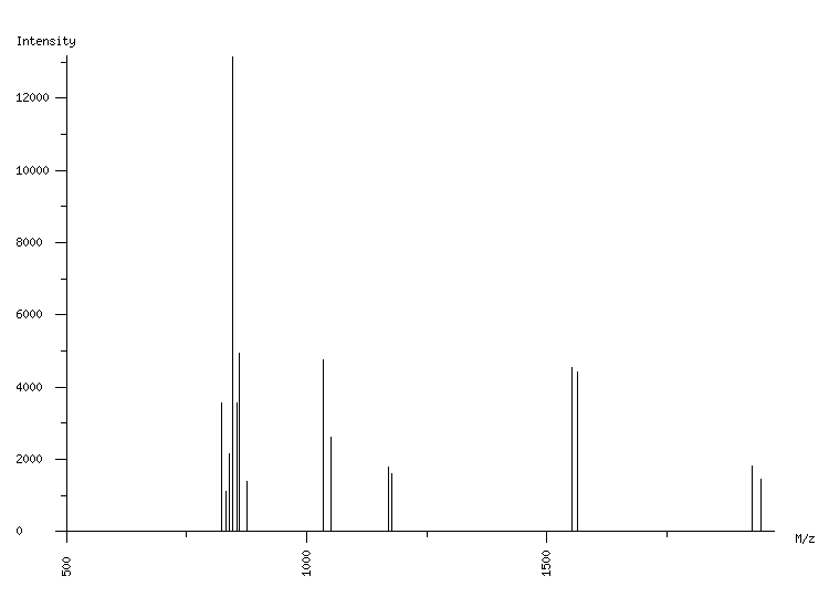 Mass spectrometry diagram