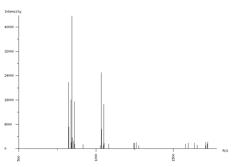 Mass spectrometry diagram