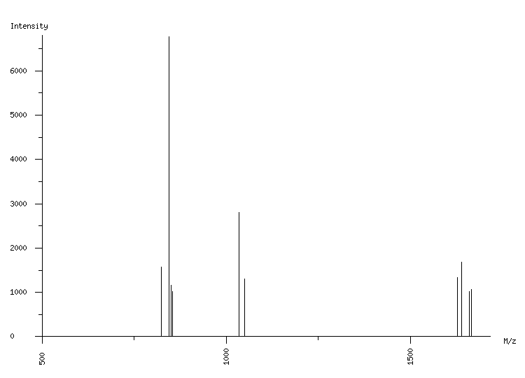 Mass spectrometry diagram