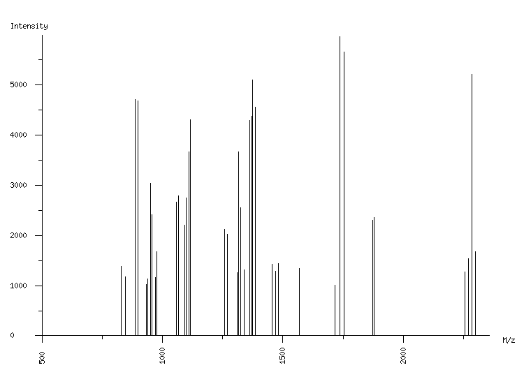 Mass spectrometry diagram