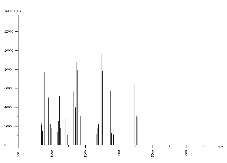 Mass spectrometry diagram