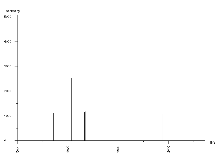 Mass spectrometry diagram