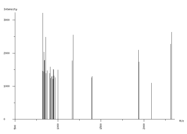 Mass spectrometry diagram