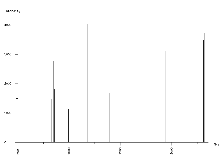 Mass spectrometry diagram