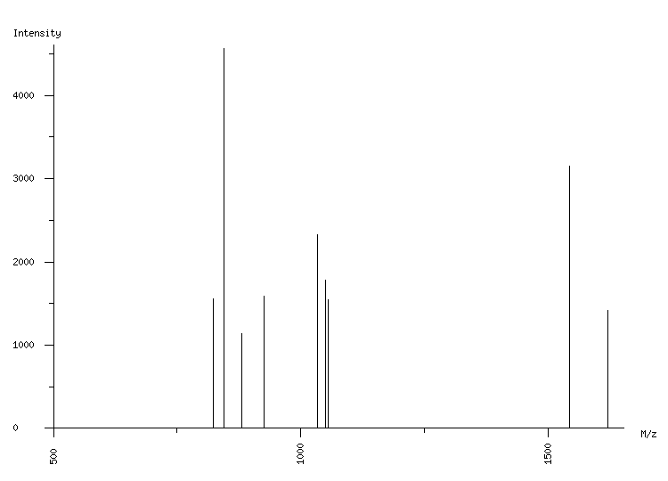 Mass spectrometry diagram