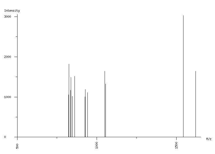 Mass spectrometry diagram