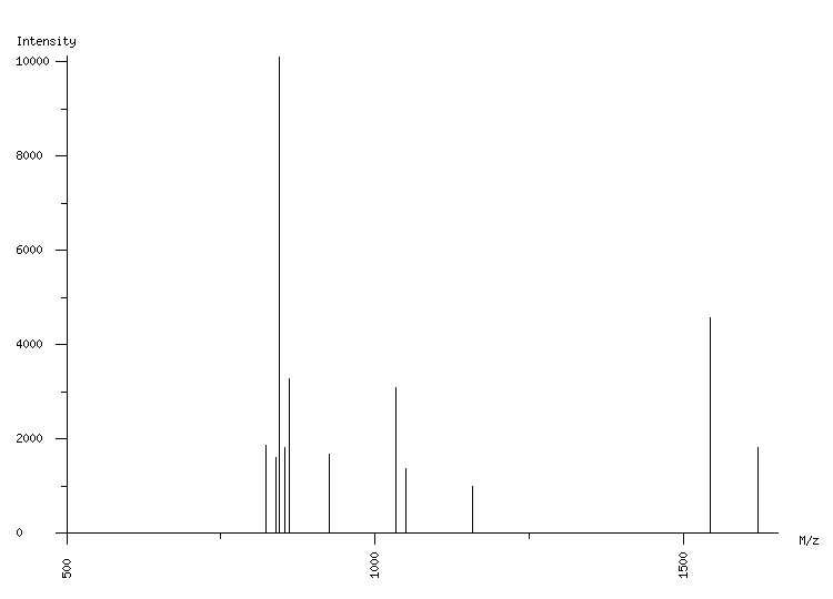 Mass spectrometry diagram