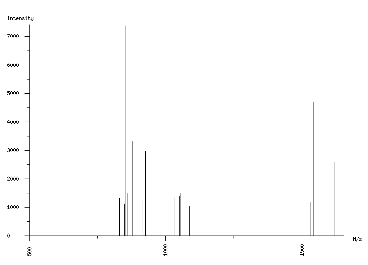 Mass spectrometry diagram