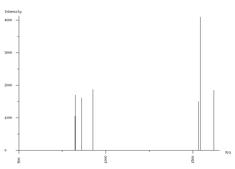 Mass spectrometry diagram