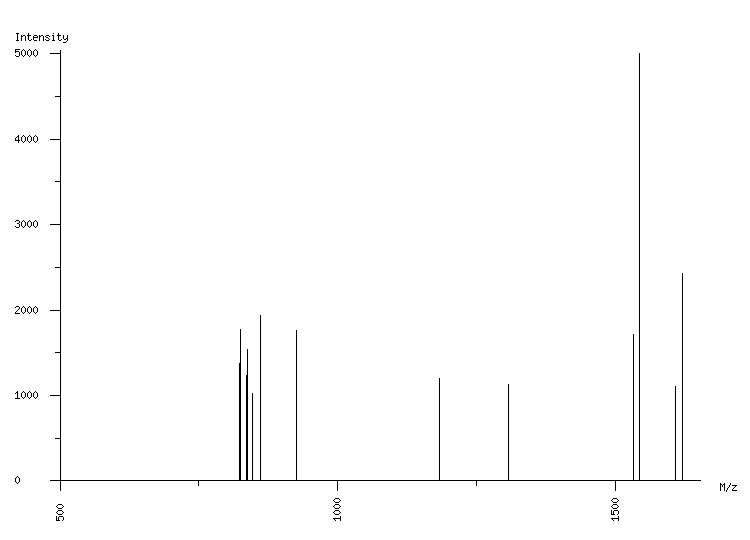 Mass spectrometry diagram