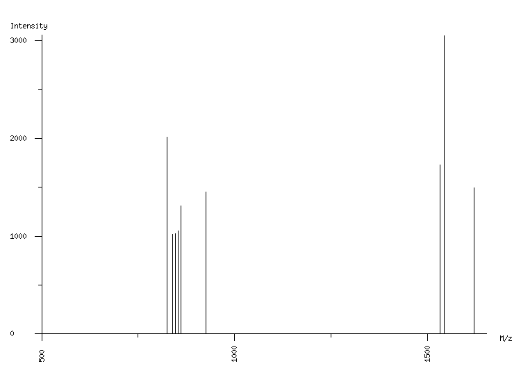 Mass spectrometry diagram