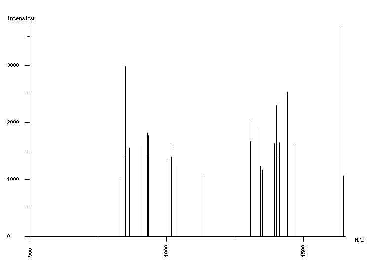 Mass spectrometry diagram