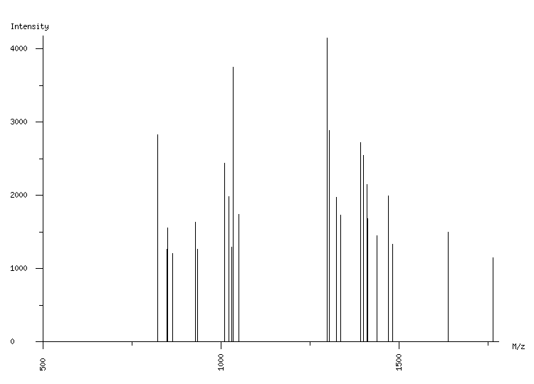 Mass spectrometry diagram