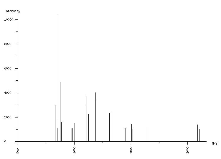 Mass spectrometry diagram