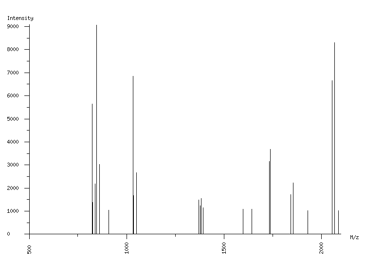 Mass spectrometry diagram