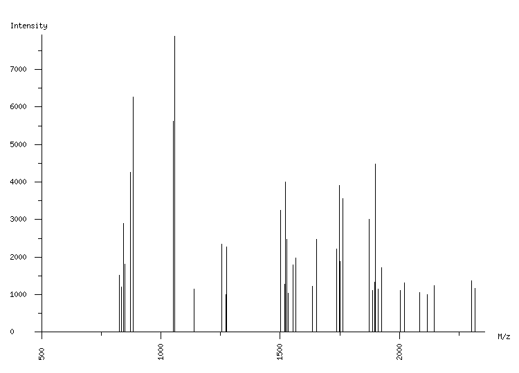 Mass spectrometry diagram